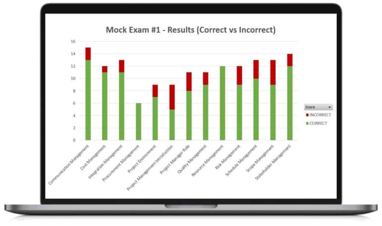 Mock Exam 01 Dashboard