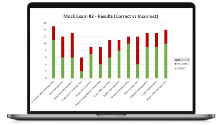 Mock Exam 02 Interactive Score Dashboard