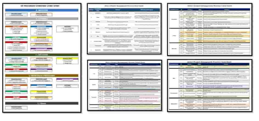 Master 49 Processes Cheat Sheet