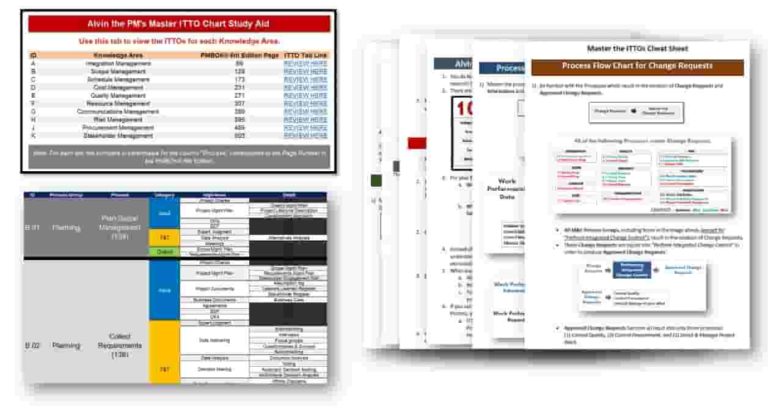 Master ITTO Cheat Sheet